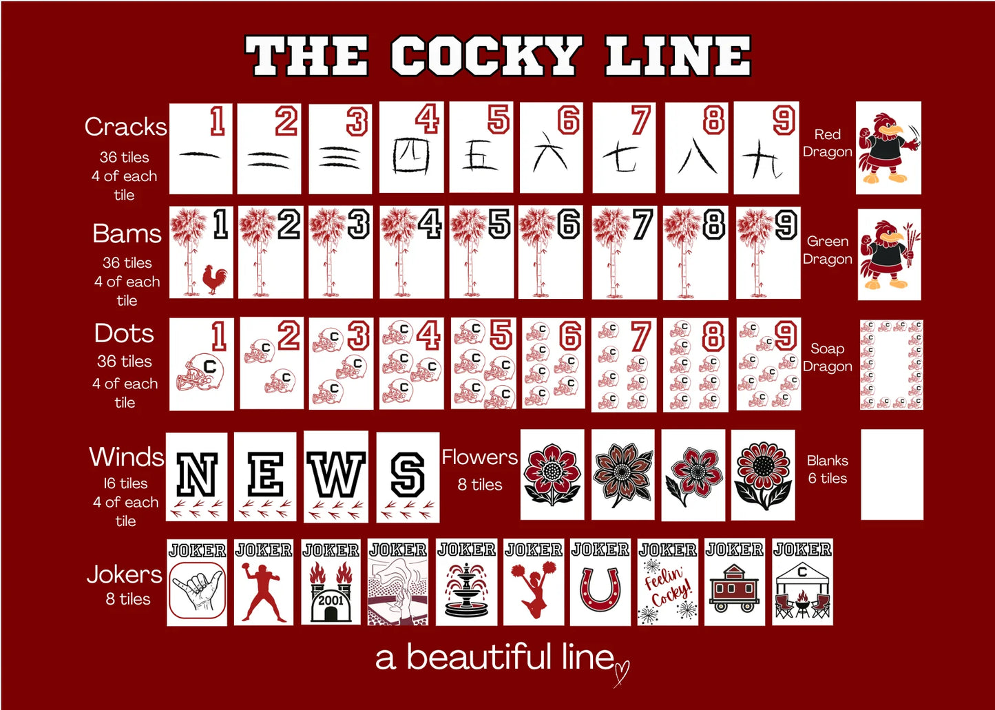 The Cocky Line USC Mahjong Collectors Set