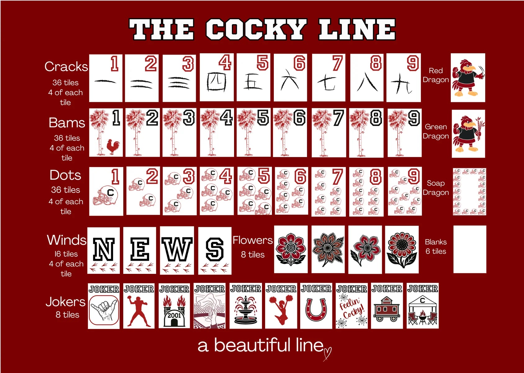 The Cocky Line USC Mahjong Collectors Set